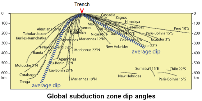 Slab dip angles.PNG