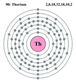 Electron shell thorium.png
