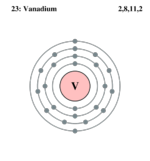 Electron shell vanadium.png